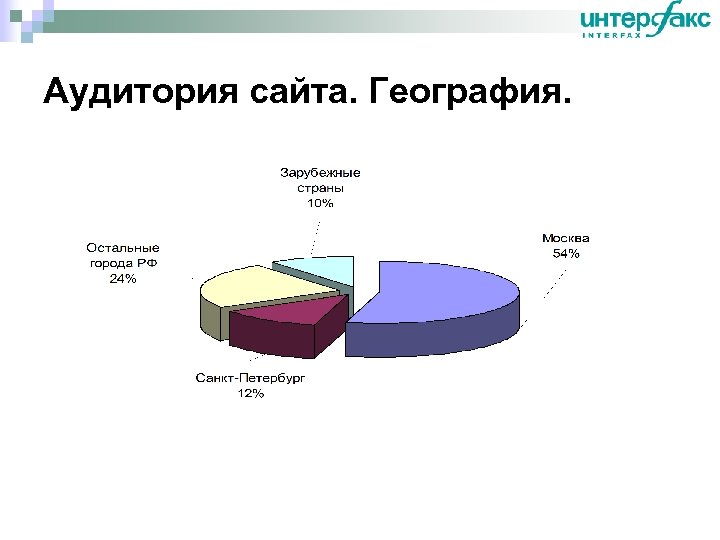Аудитория сайта. География. 