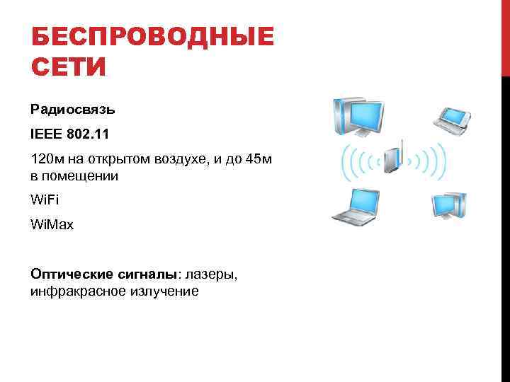 БЕСПРОВОДНЫЕ СЕТИ Радиосвязь IEEE 802. 11 120 м на открытом воздухе, и до 45