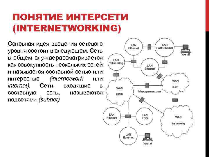 ПОНЯТИЕ ИНТЕРСЕТИ (INTERNETWORKING) Основная идея введения сетевого уровня состоит в следующем. Сеть в общем