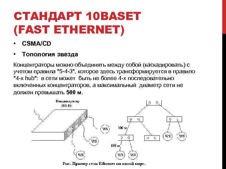 СТАНДАРТ 10 BASET (FAST ETHERNET) • CSMA/CD • Топология звезда Концентраторы можно объединять между