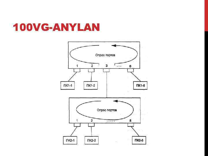 100 VG-ANYLAN 