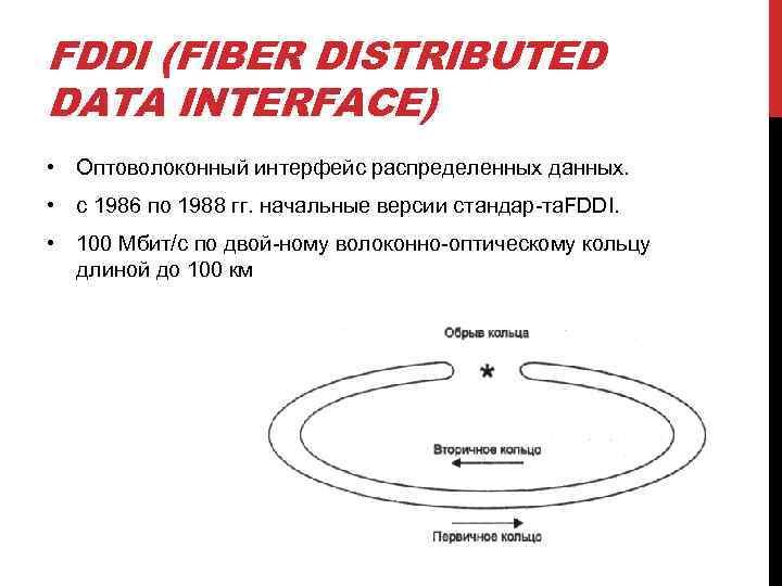 FDDI (FIBER DISTRIBUTED DATA INTERFACE) • Оптоволоконный интерфейс распределенных данных. • с 1986 по