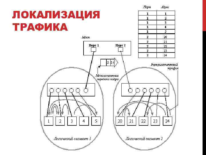 ЛОКАЛИЗАЦИЯ ТРАФИКА 