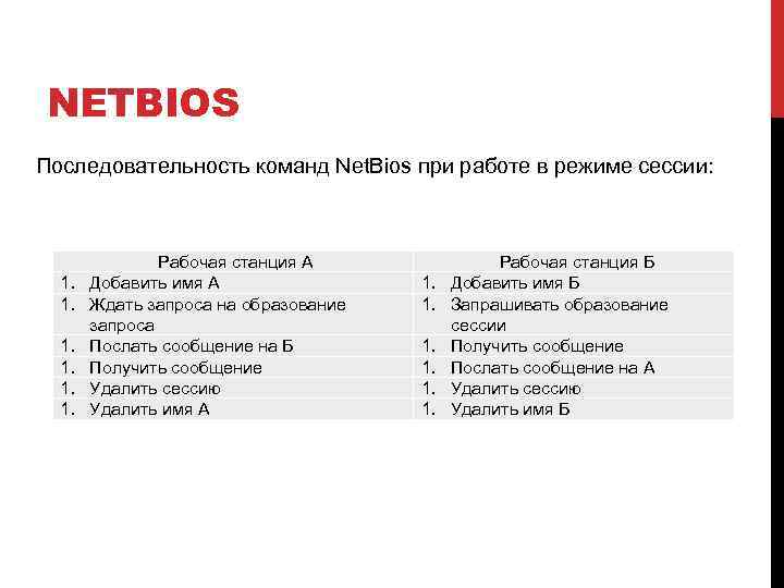 NETBIOS Последовательность команд Net. Bios при работе в режиме сессии: 1. 1. 1. Рабочая