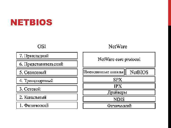NETBIOS 