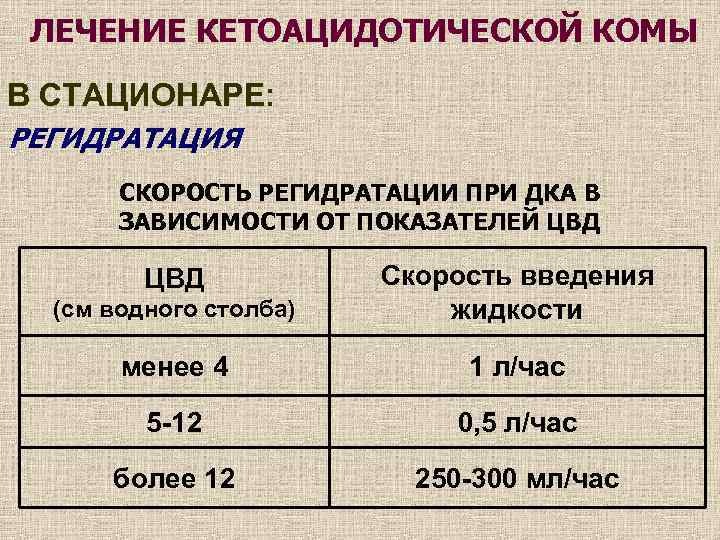 ЛЕЧЕНИЕ КЕТОАЦИДОТИЧЕСКОЙ КОМЫ В СТАЦИОНАРЕ: РЕГИДРАТАЦИЯ СКОРОСТЬ РЕГИДРАТАЦИИ ПРИ ДКА В ЗАВИСИМОСТИ ОТ ПОКАЗАТЕЛЕЙ
