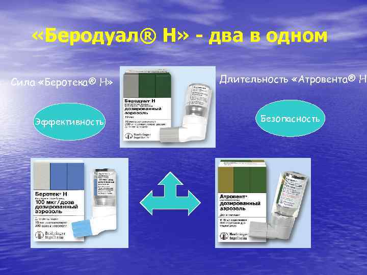  «Беродуал® Н» - два в одном Сила «Беротека® Н» Эффективность Длительность «Атровента® Н»