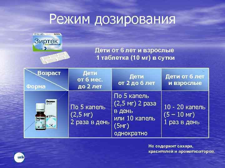 Режим дозирования Дети от 6 лет и взрослые 1 таблетка (10 мг) в сутки