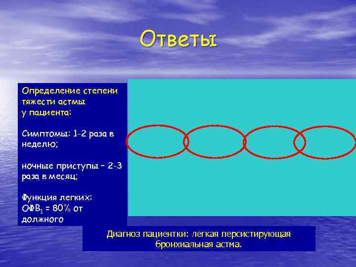 Ответы Определение степени тяжести астмы у пациента: Симптомы: 1 -2 раза в неделю; ночные