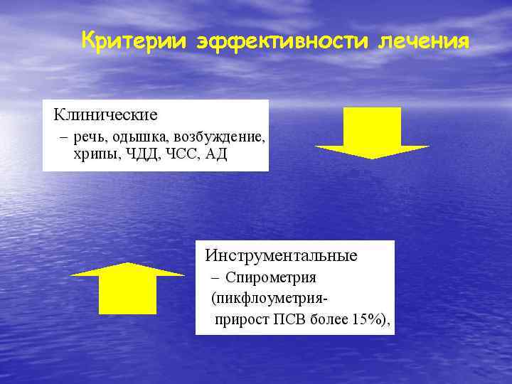 Критерии эффективности лечения 