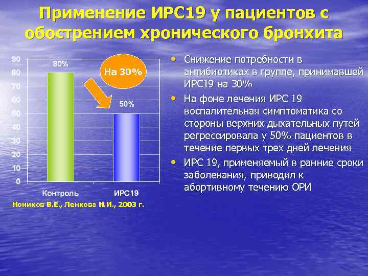 Применение ИРС 19 у пациентов с обострением хронического бронхита На 30% • Снижение потребности