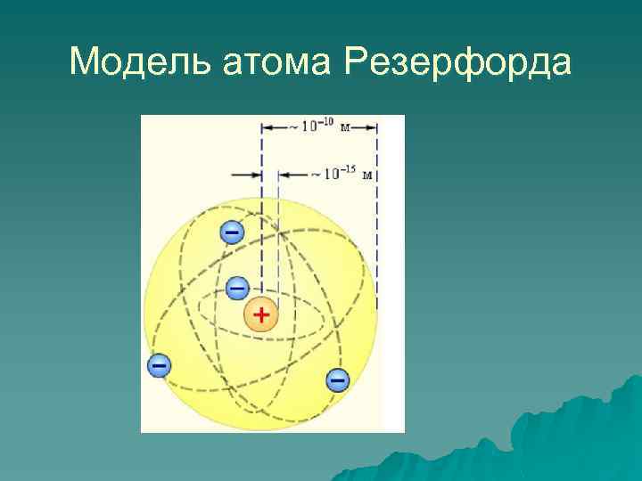 Модель атома Резерфорда 