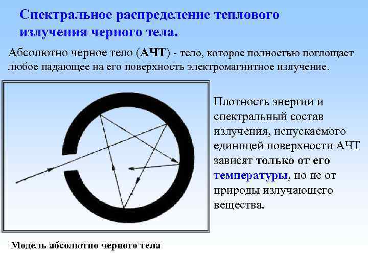 Спектральное распределение теплового излучения черного тела. Абсолютно черное тело (АЧТ) - тело, которое полностью