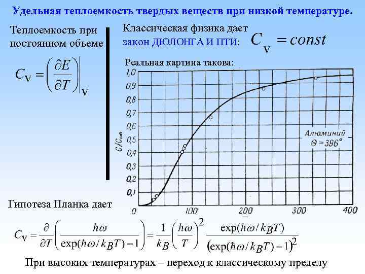 Удельная теплоемкость твердых веществ при низкой температуре. Теплоемкость при постоянном объеме Классическая физика дает