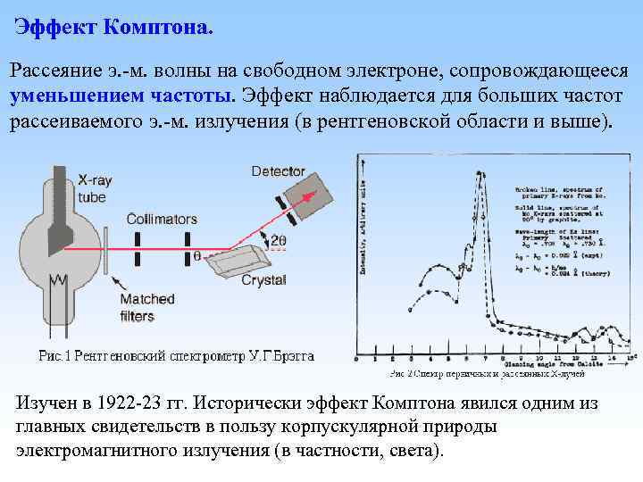 Эффект Комптона. Рассеяние э. -м. волны на свободном электроне, сопровождающееся уменьшением частоты. Эффект наблюдается