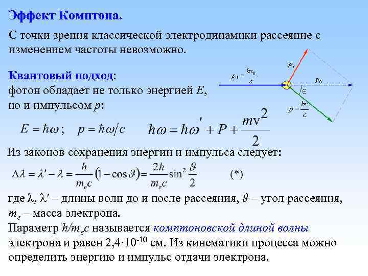 Эффект Комптона. С точки зрения классической электродинамики рассеяние с изменением частоты невозможно. Квантовый подход: