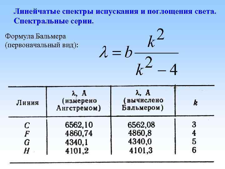 Линейчатые спектры испускания и поглощения света. Спектральные серии. Формула Бальмера (первоначальный вид): 