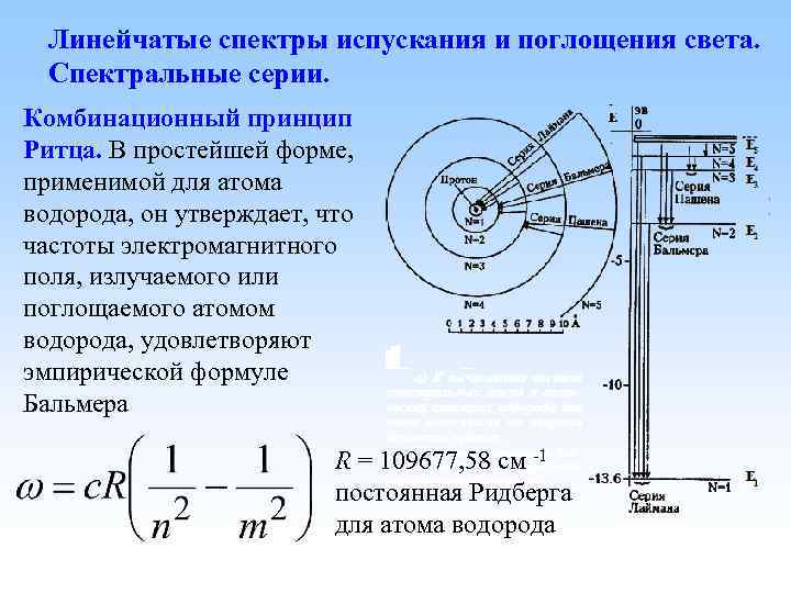 Линейчатые спектры испускания и поглощения света. Спектральные серии. Комбинационный принцип Ритца. В простейшей форме,