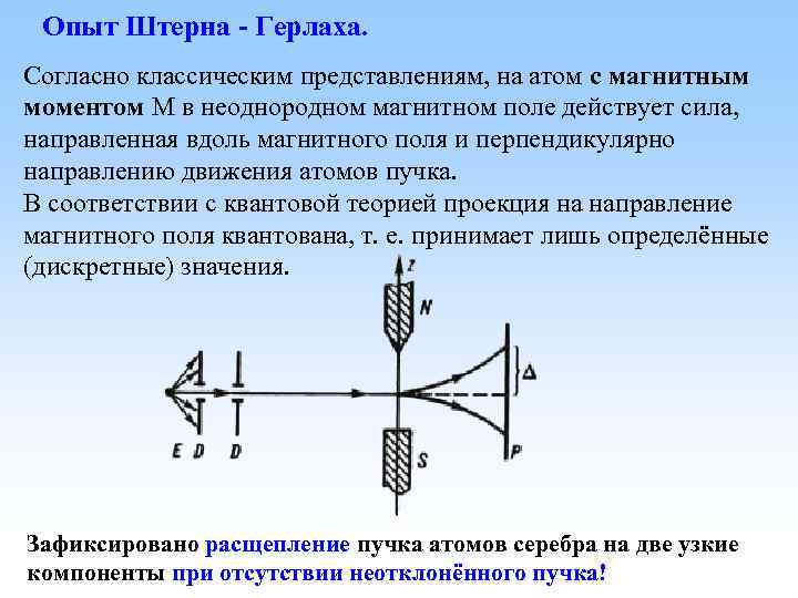 Опыт Штерна - Герлаха. Согласно классическим представлениям, на атом с магнитным моментом M в