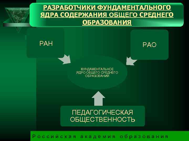 РАЗРАБОТЧИКИ ФУНДАМЕНТАЛЬНОГО ЯДРА СОДЕРЖАНИЯ ОБЩЕГО СРЕДНЕГО ОБРАЗОВАНИЯ РАН РАО ФУНДАМЕНТАЛЬНОЕ ЯДРО ОБЩЕГО СРЕДНЕГО ОБРАЗОВАНИЯ