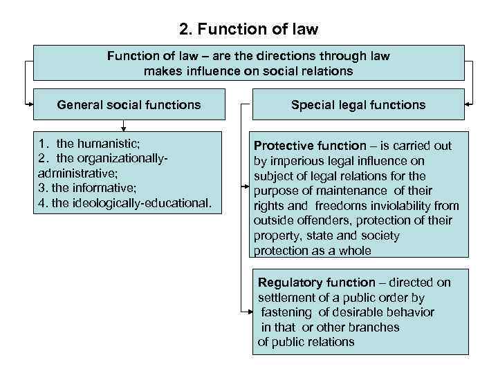 2. Function of law – are the directions through law makes influence on social