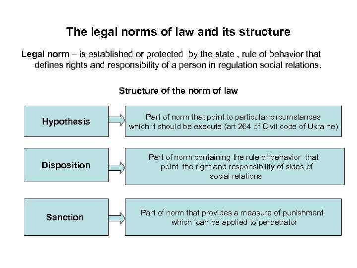 Topic 2 The Basic Concepts Of Theory Of