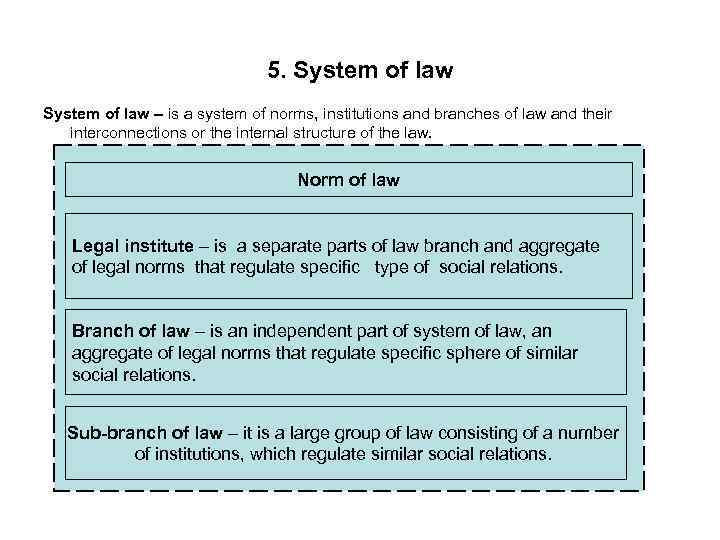 5. System of law – is a system of norms, institutions and branches of