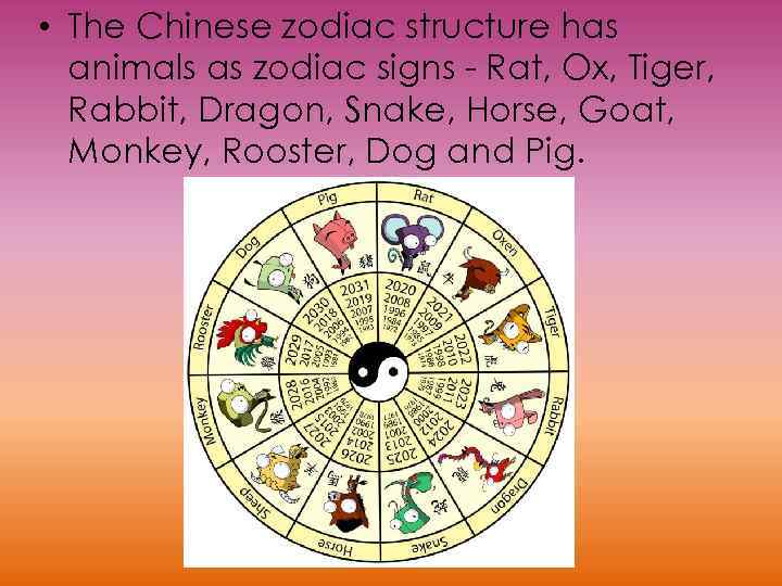  • The Chinese zodiac structure has animals as zodiac signs - Rat, Ox,