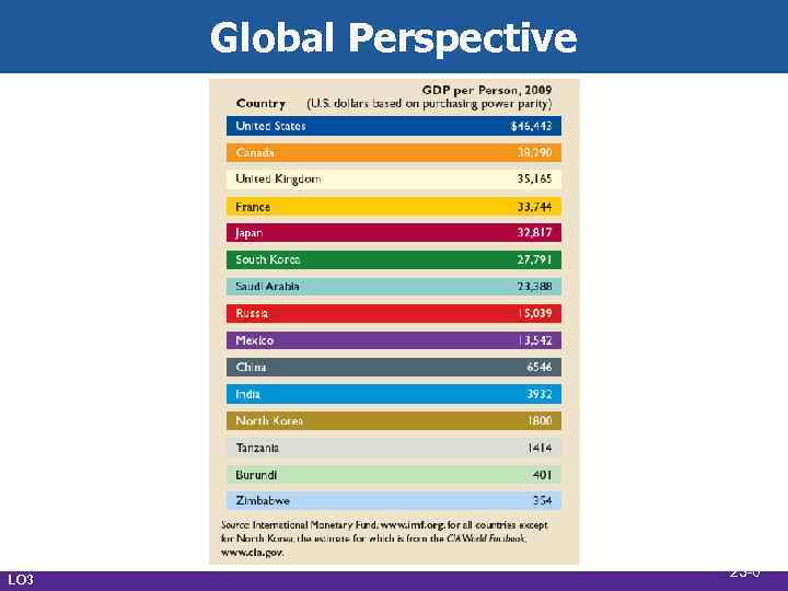 Global Perspective LO 3 23 -6 