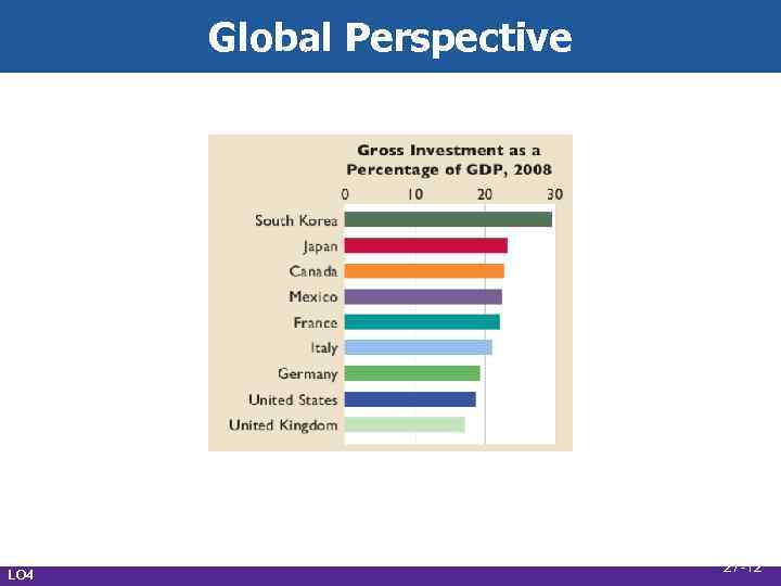 Global Perspective LO 4 27 -12 