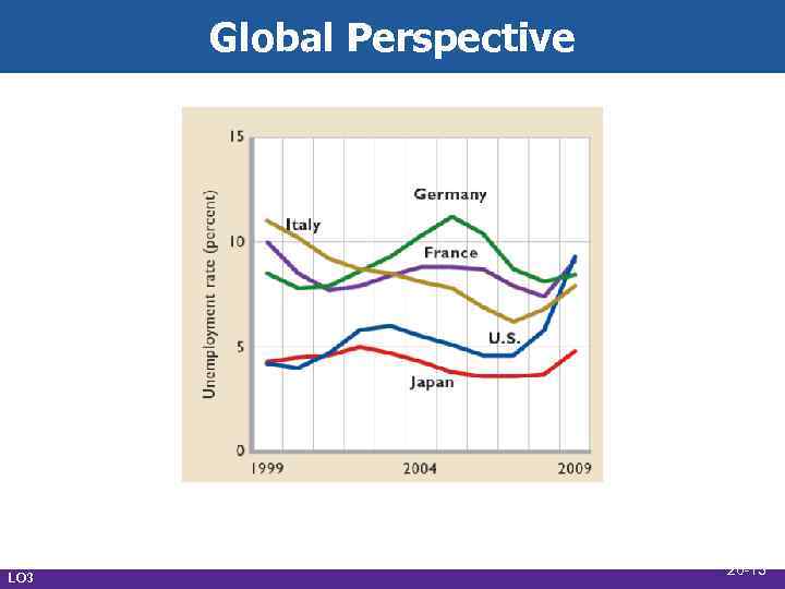 Global Perspective LO 3 26 -13 