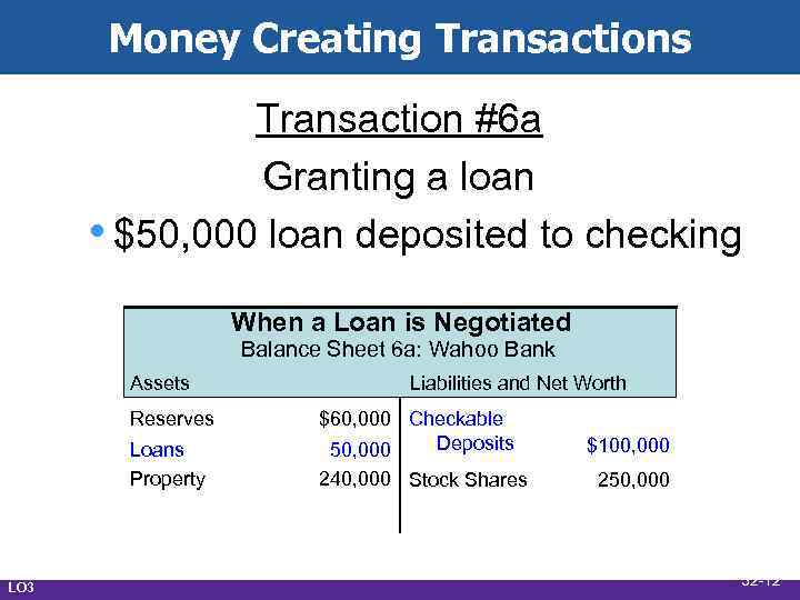 Money Creating Transactions Transaction #6 a Granting a loan • $50, 000 loan deposited