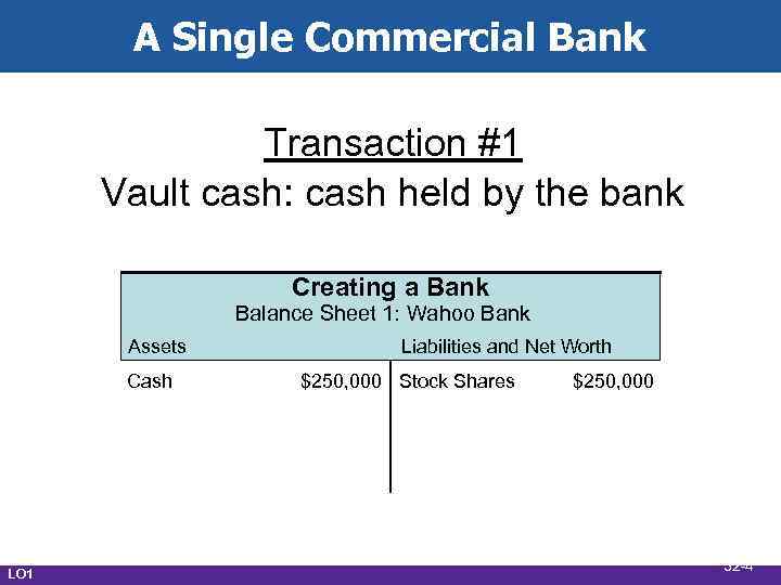 A Single Commercial Bank Transaction #1 Vault cash: cash held by the bank Creating