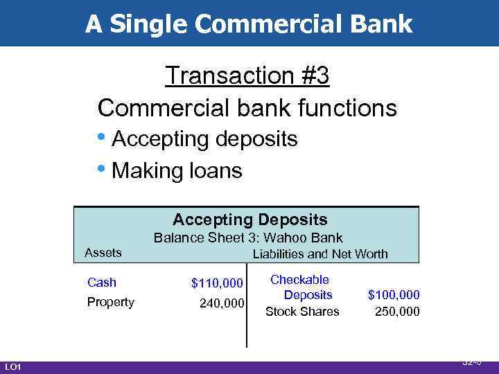 A Single Commercial Bank Transaction #3 Commercial bank functions • Accepting deposits • Making