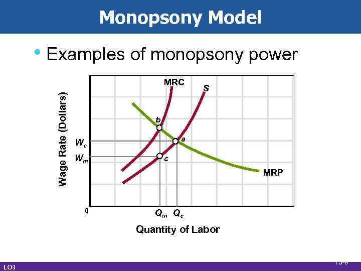 Monopsony Model • Examples of monopsony power Wage Rate (Dollars) MRC S b a