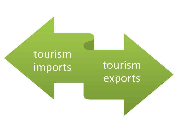 tourism imports tourism exports 