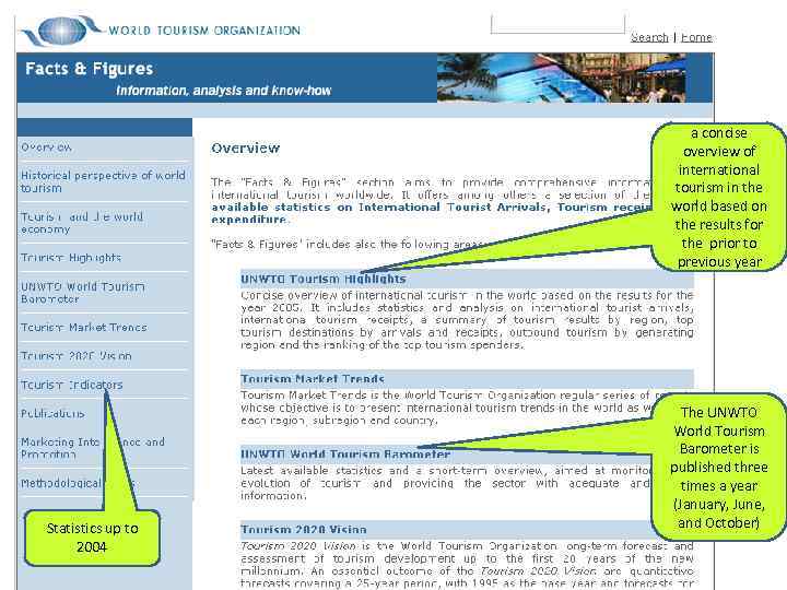 a concise overview of international tourism in the world based on the results for