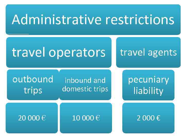 Administrative restrictions travel operators travel agents outbound trips inbound and domestic trips pecuniary liability