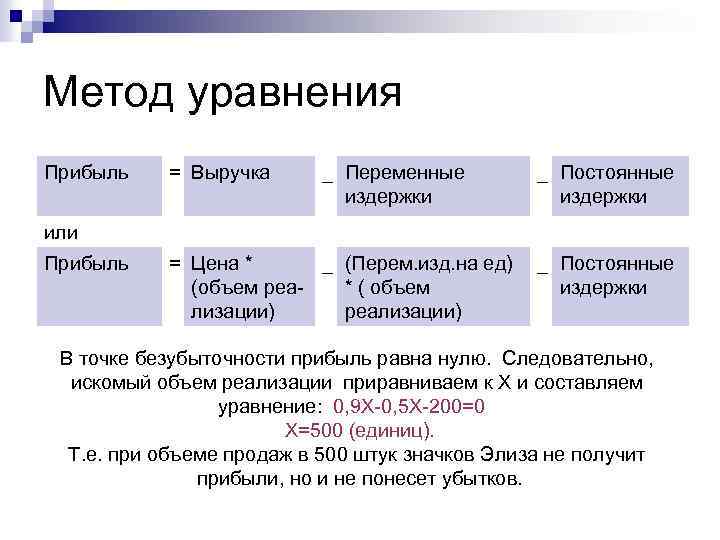 Метод уравнения Прибыль = Выручка _ Переменные издержки _ Постоянные издержки или Прибыль =