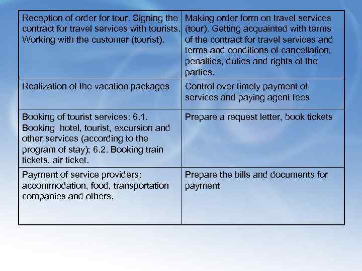 Reception of order for tour. Signing the Making order form on travel services contract