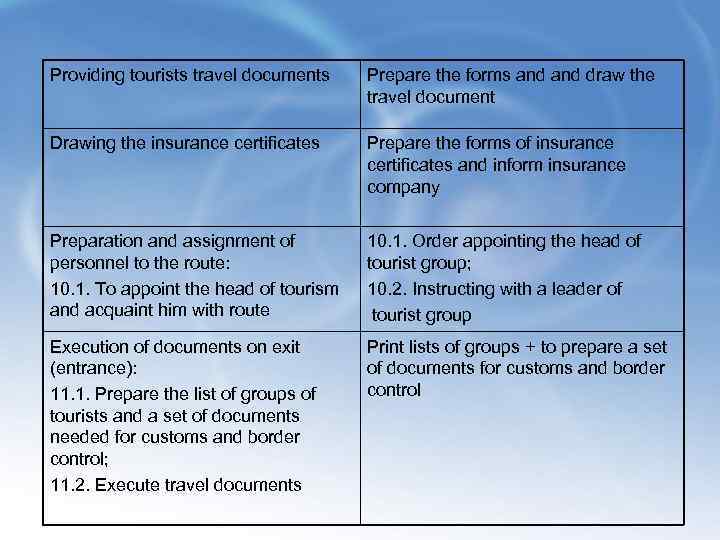 Providing tourists travel documents Prepare the forms and draw the travel document Drawing the