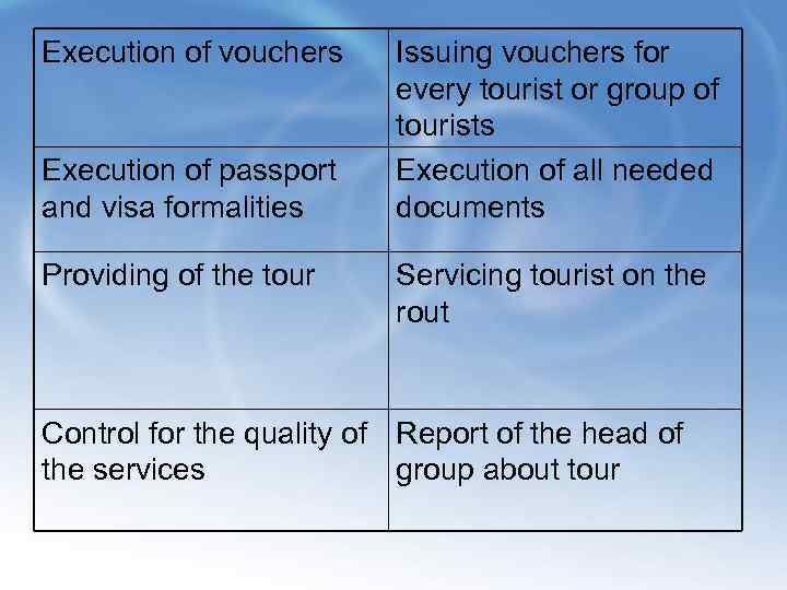 Execution of vouchers Execution of passport and visa formalities Providing of the tour Issuing