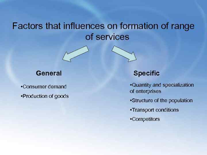 Factors that influences on formation of range of services General • Consumer demand •