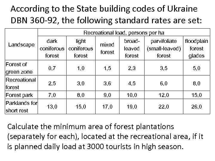 According to the State building codes of Ukraine DBN 360 -92, the following standard