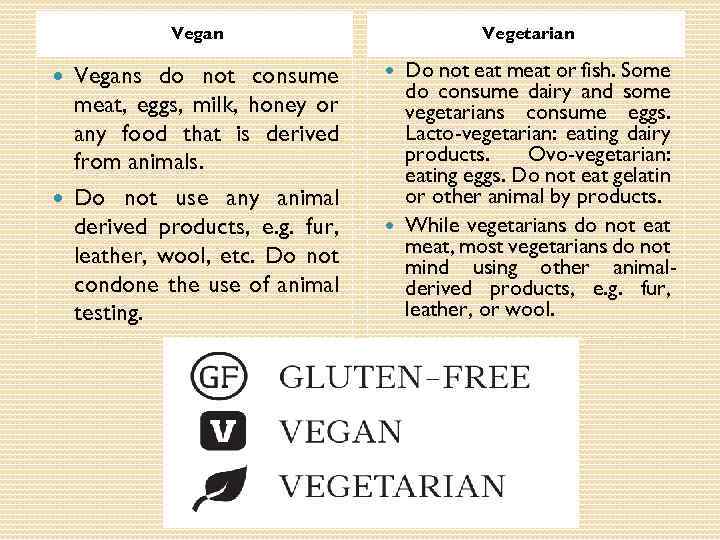 Vegans do not consume meat, eggs, milk, honey or any food that is derived