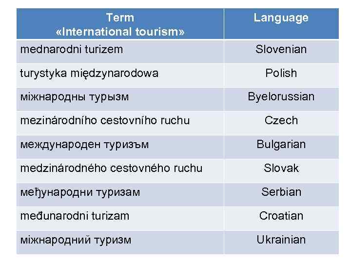 Term «International tourism» mednarodni turizem turystyka międzynarodowa міжнародны турызм mezinárodního cestovního ruchu международен туризъм
