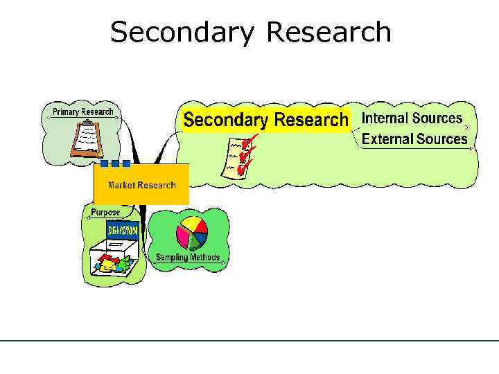 Secondary Research 