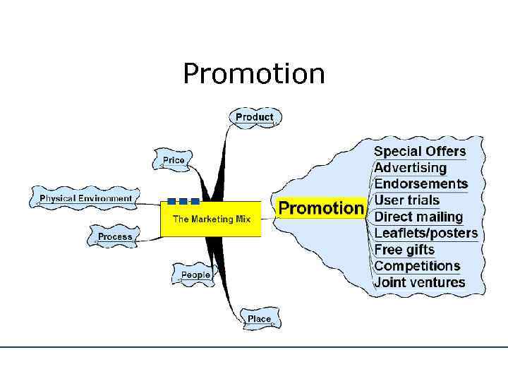 Promotion 