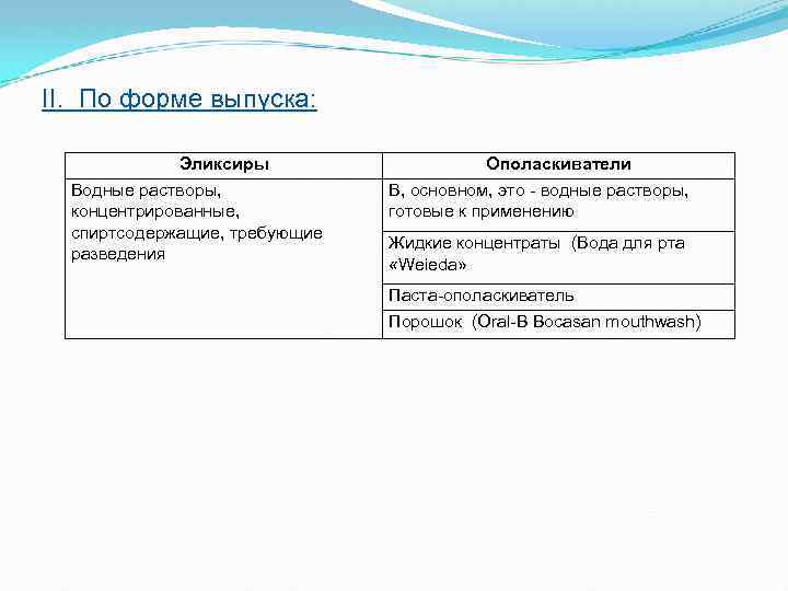 II. По форме выпуска: Эликсиры Водные растворы, концентрированные, спиртсодержащие, требующие разведения Ополаскиватели В, основном,