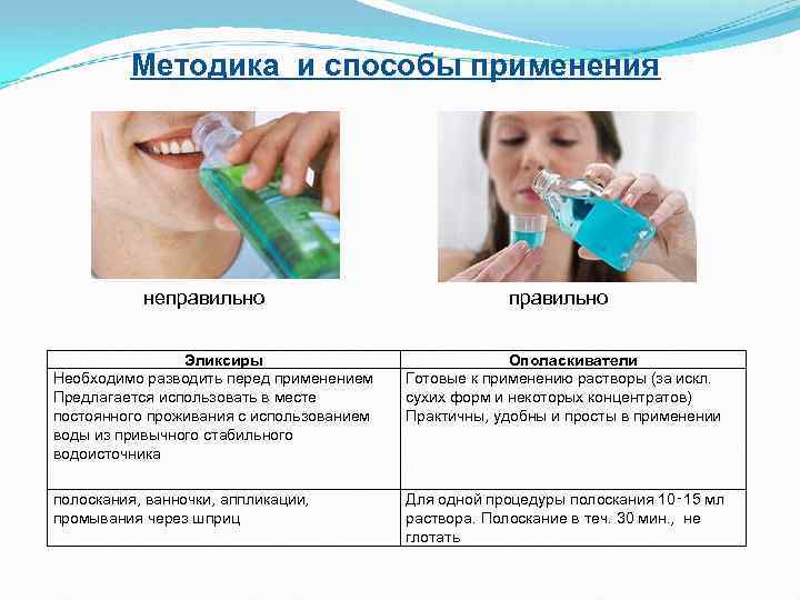 Методика и способы применения неправильно Эликсиры Необходимо разводить перед применением Предлагается использовать в месте